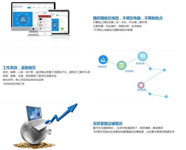 导热油旋转接头 第521页
