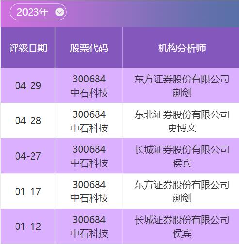 旋转接头 第459页