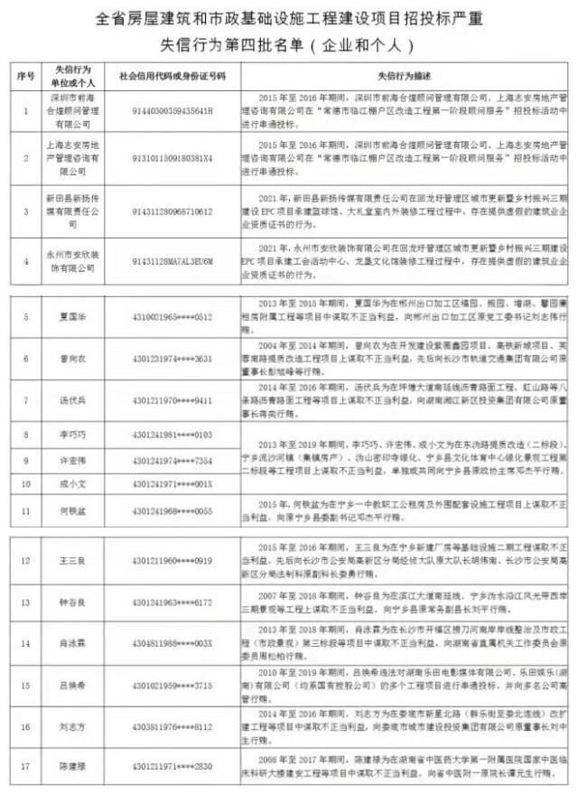 新化县最新招标项目,新化县最新招标项目✨