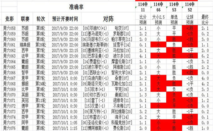 旋转接头 第450页