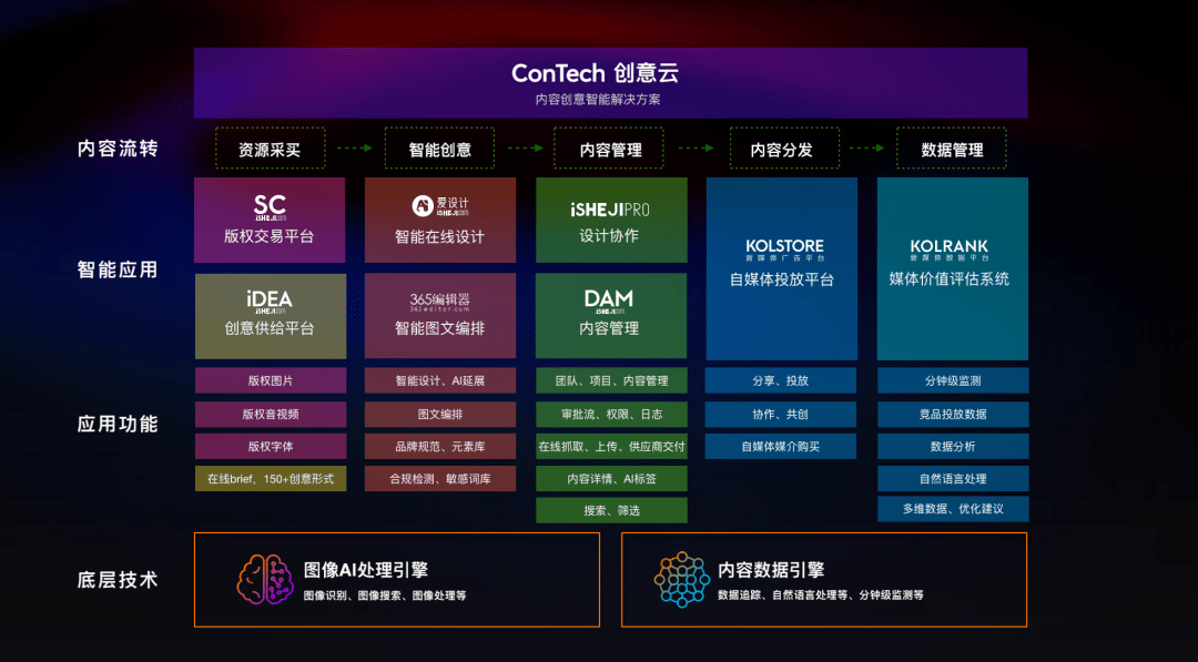 旋转接头 第444页