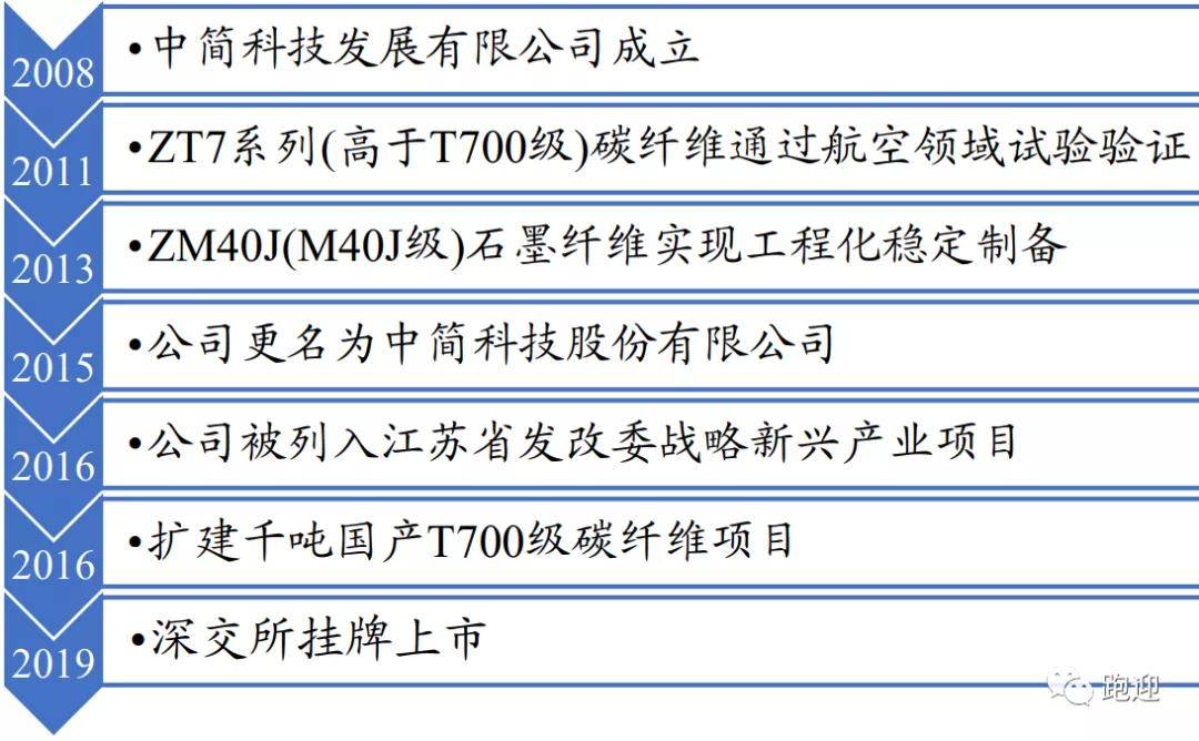 通杀一码100%最简单,决策信息解释_设计师版99.302