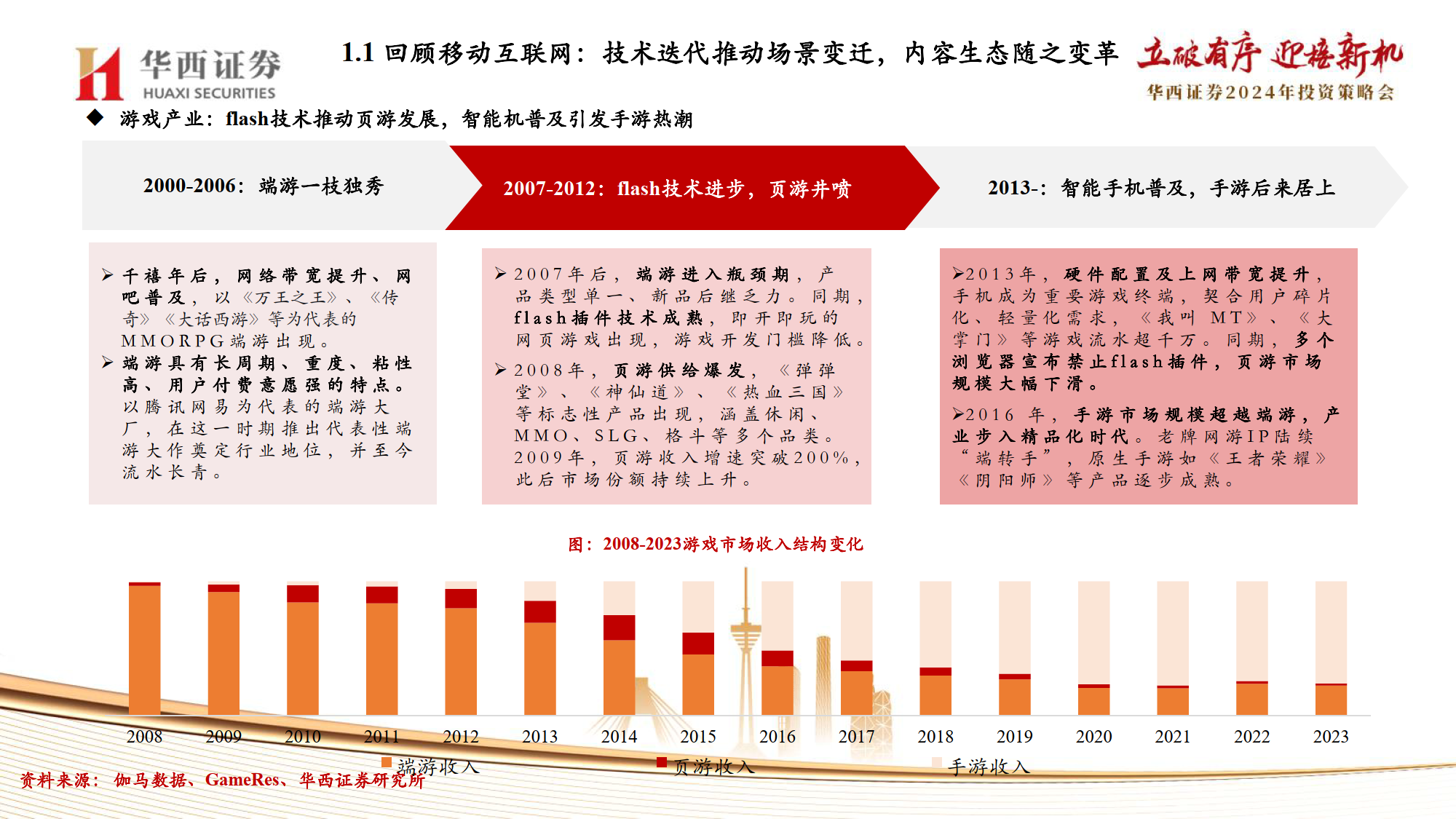 旋转接头 第442页