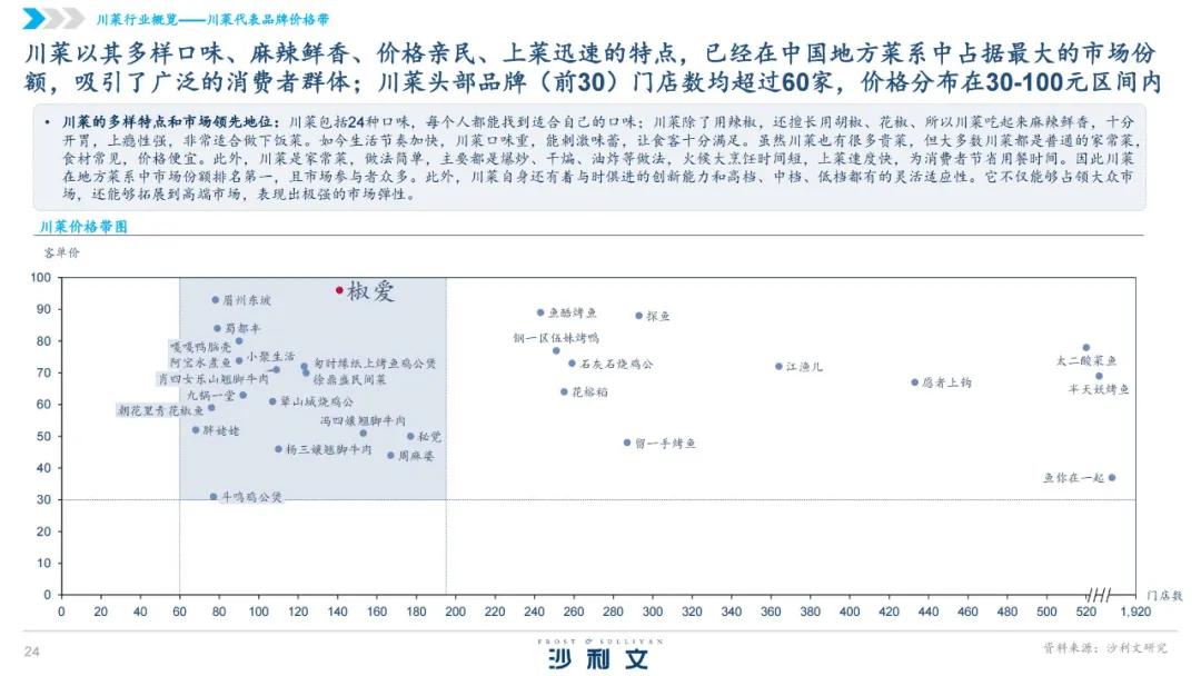 高压旋转接头 第436页