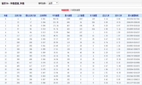 2024澳门天天开好彩大全53期,实地验证研究方案_创意设计版43.943