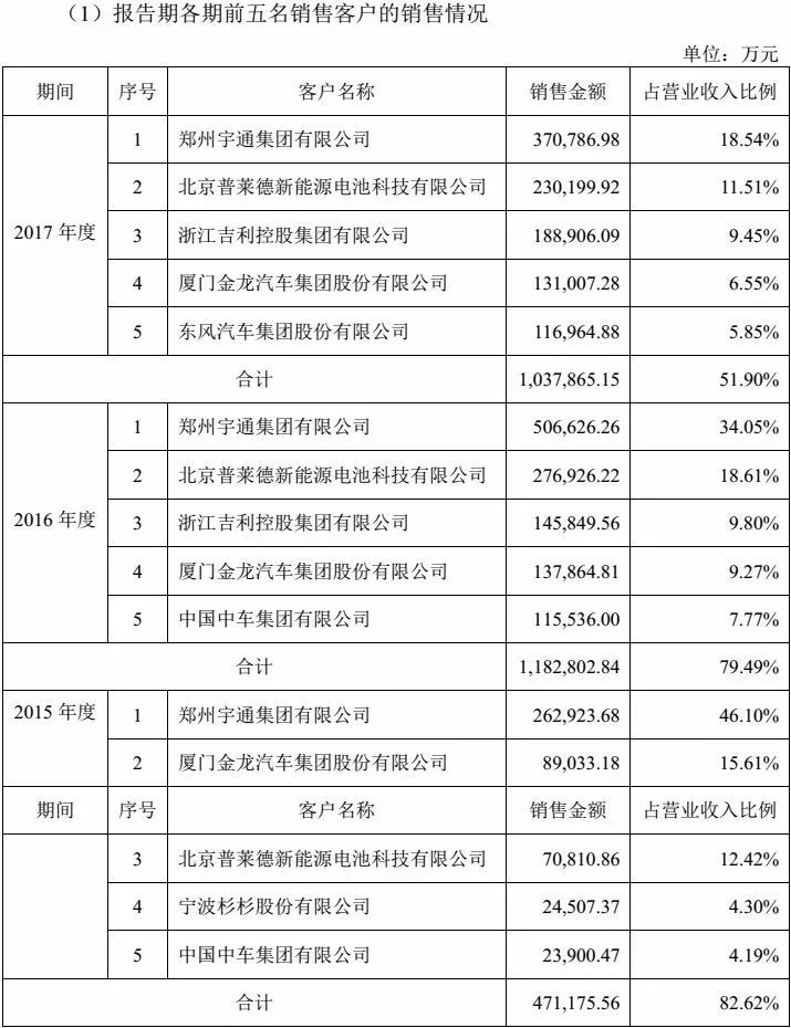 旋转接头 第411页