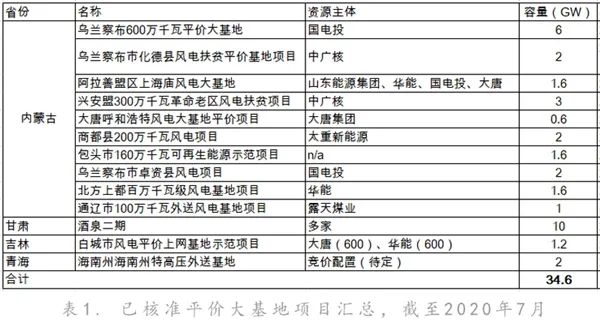 旋转接头 第395页