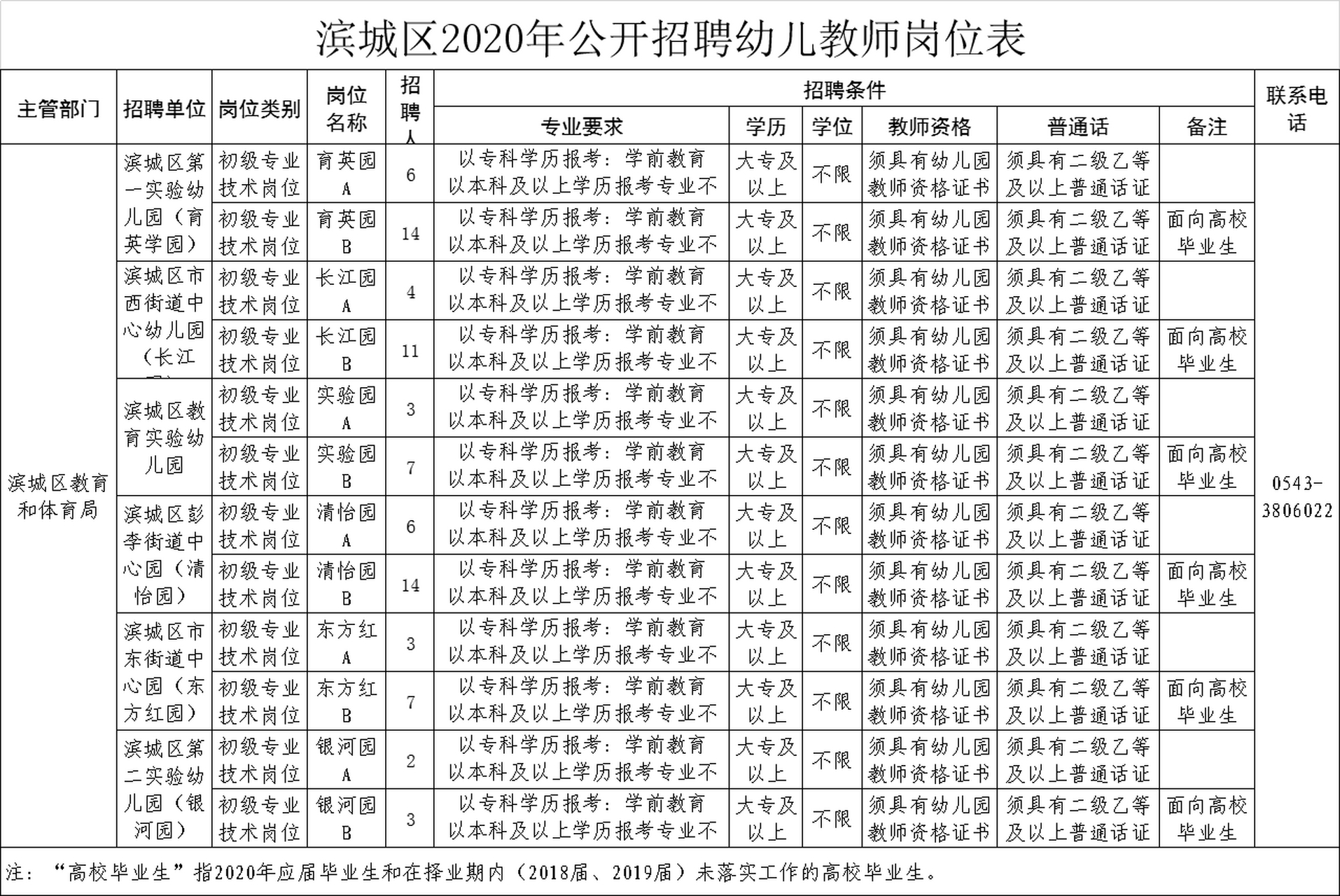 第554页