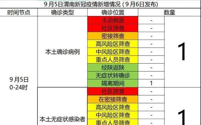 渭北最新疫情报告详解，你所需要知道的一切都在此