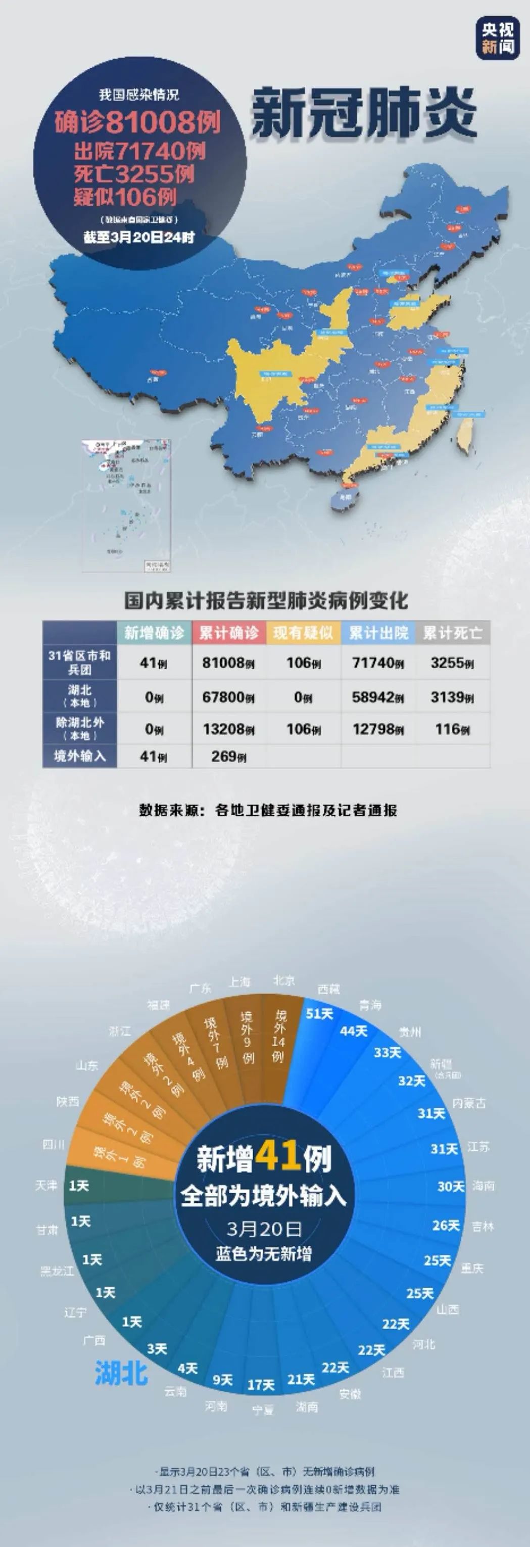网易疫情最新动态及科技产品介绍