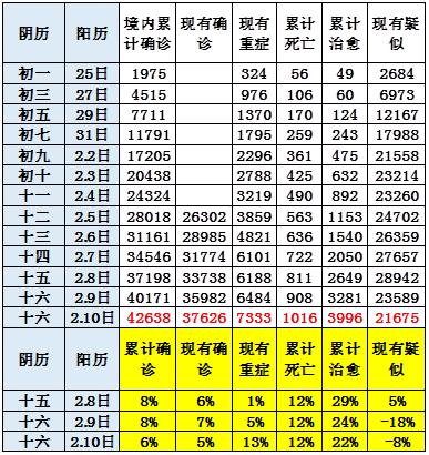 第401页