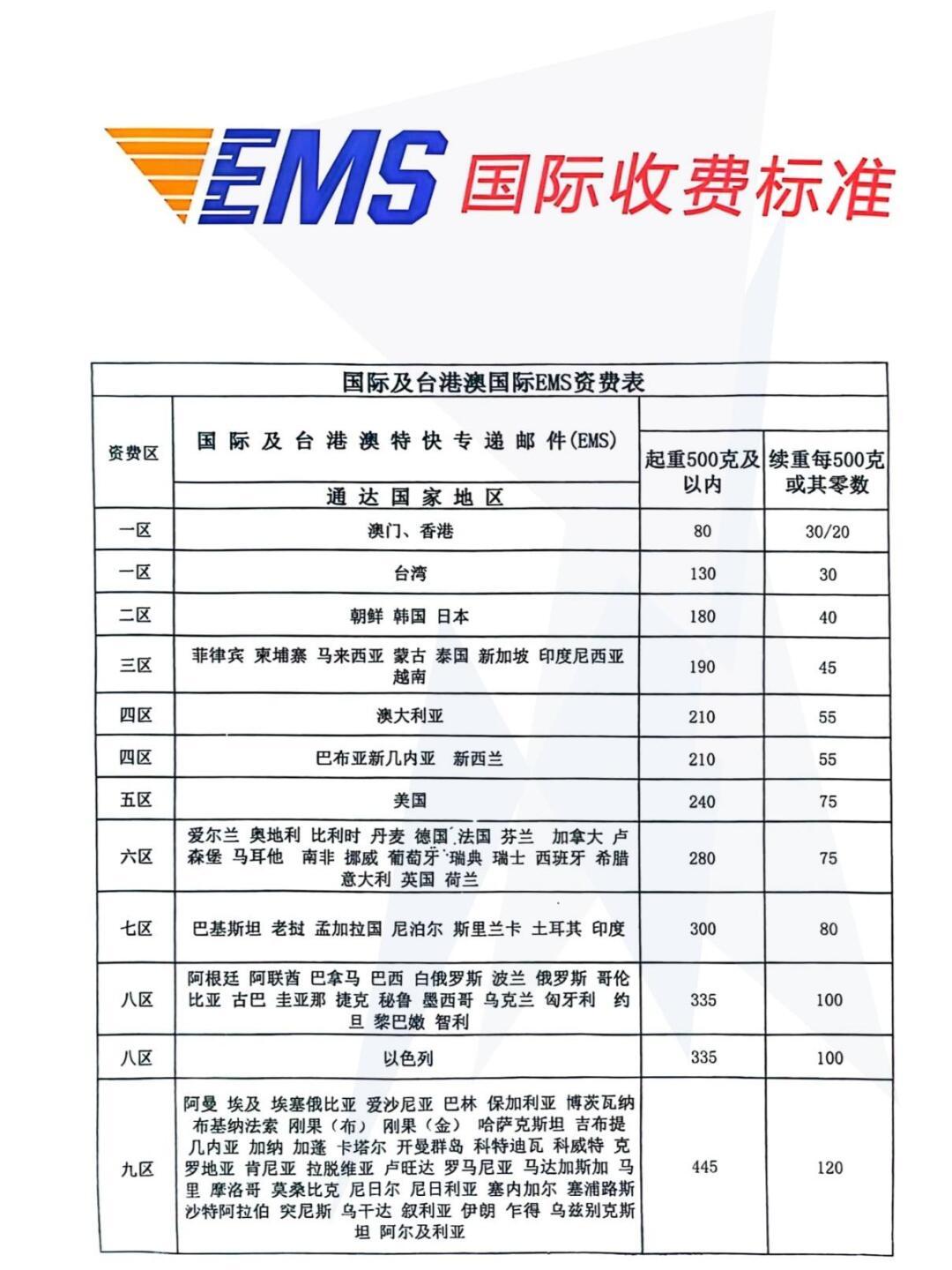 邮政最新价格，包裹传递温情与陪伴