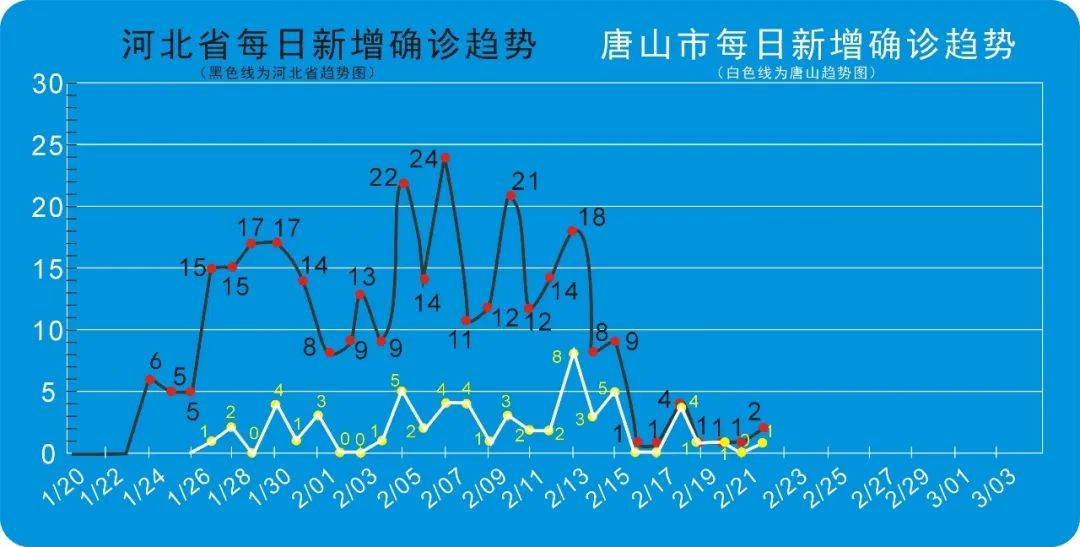唐山疫情最新动态与寻找内心平和的自然之旅