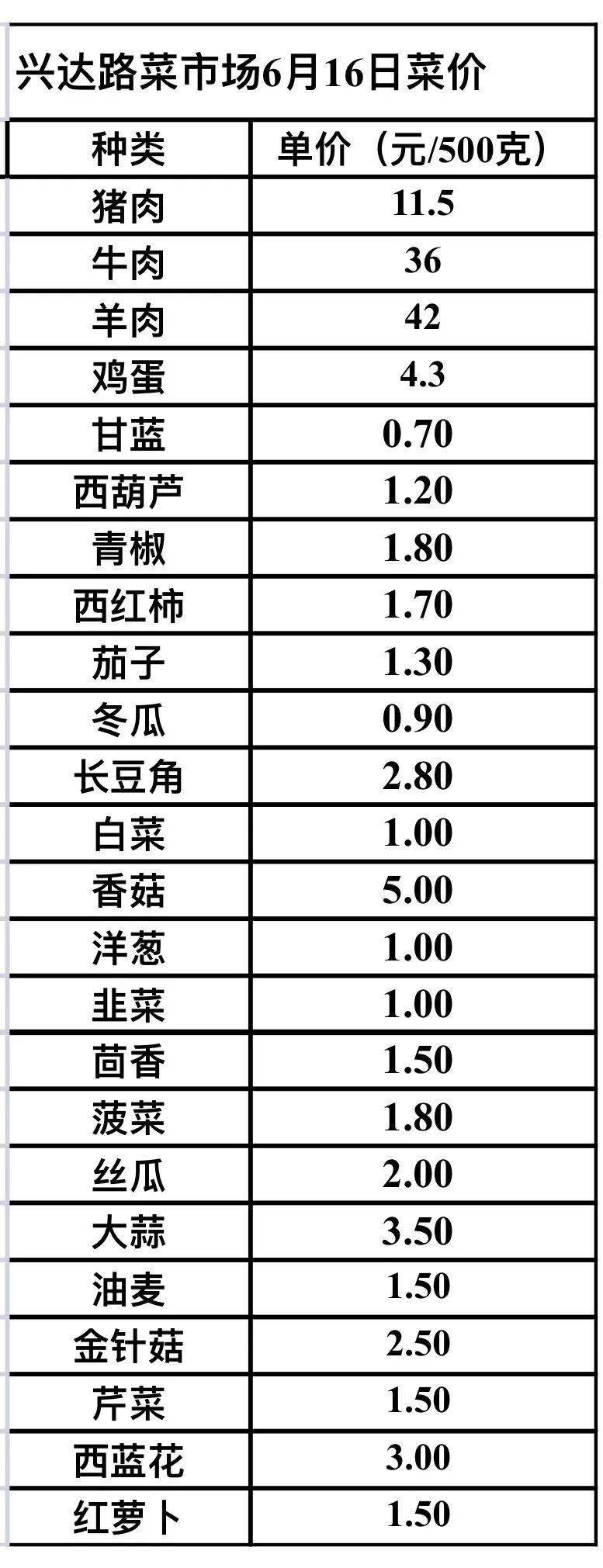 渑池最新肉价详解，查询指南与价格达人养成之路