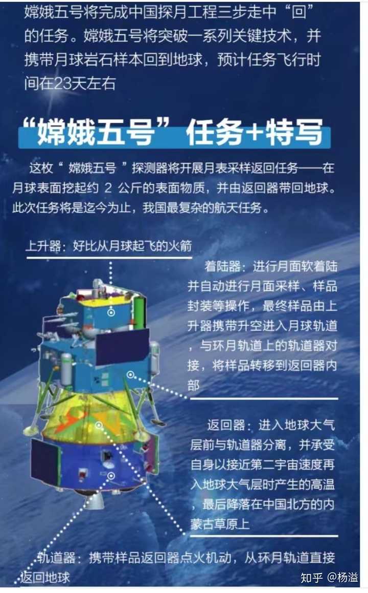 旋转接头