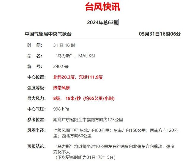 中国南方最新台风动态与应对指南，台风来袭，如何保障安全