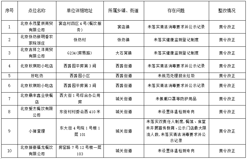 房山疫情最新通报，窦店全面防控，守护家园安宁