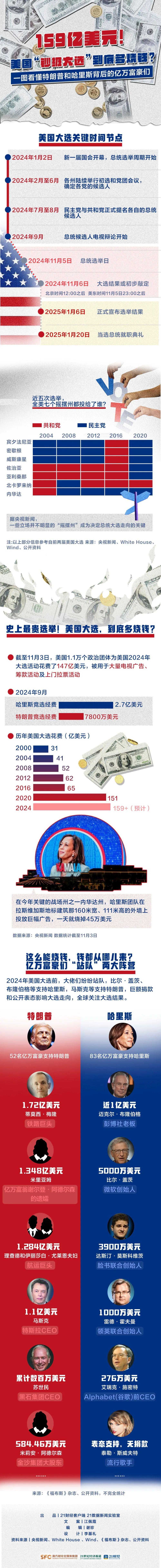 实时更新，特朗普大选结果最新动态报道