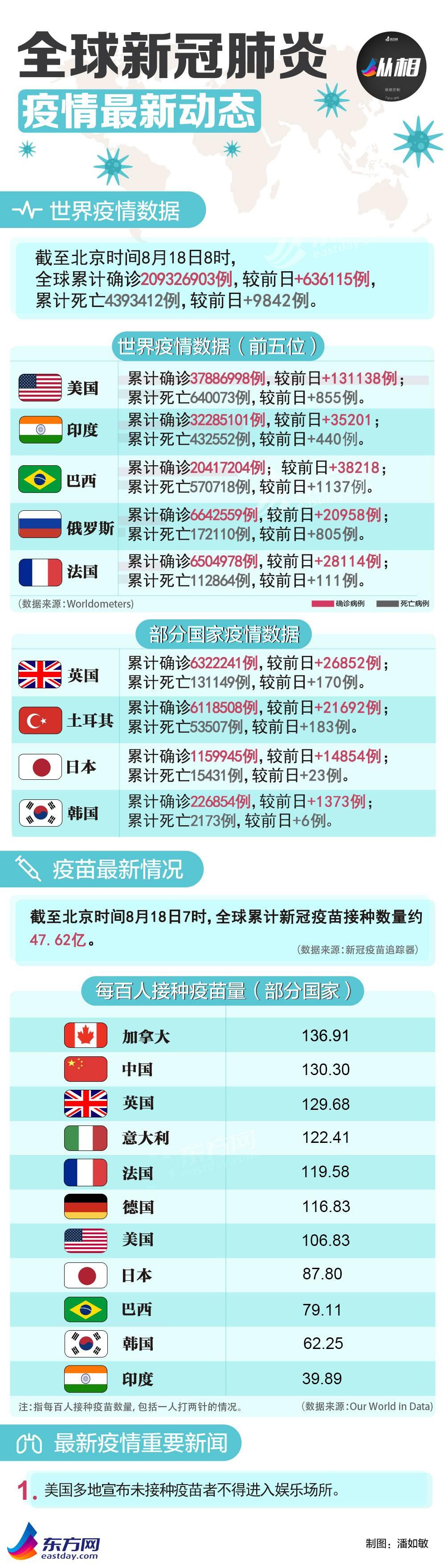 美国最新疫情下的励志之光，7月8日的抗疫进展与希望之光
