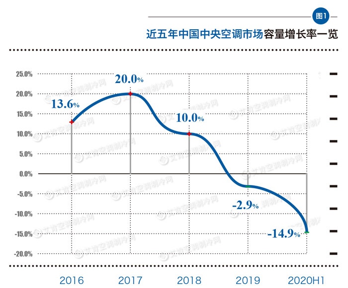 中央空调行业最新动态概览